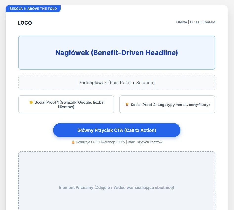 Schemat projektu Landing Page